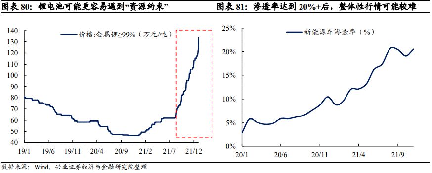 「兴证固收.转债」站上c位的转债——2021年年度回顾