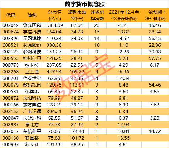 数字货币相关股票（数字货币股票最有潜力的股票）-第3张图片-科灵网