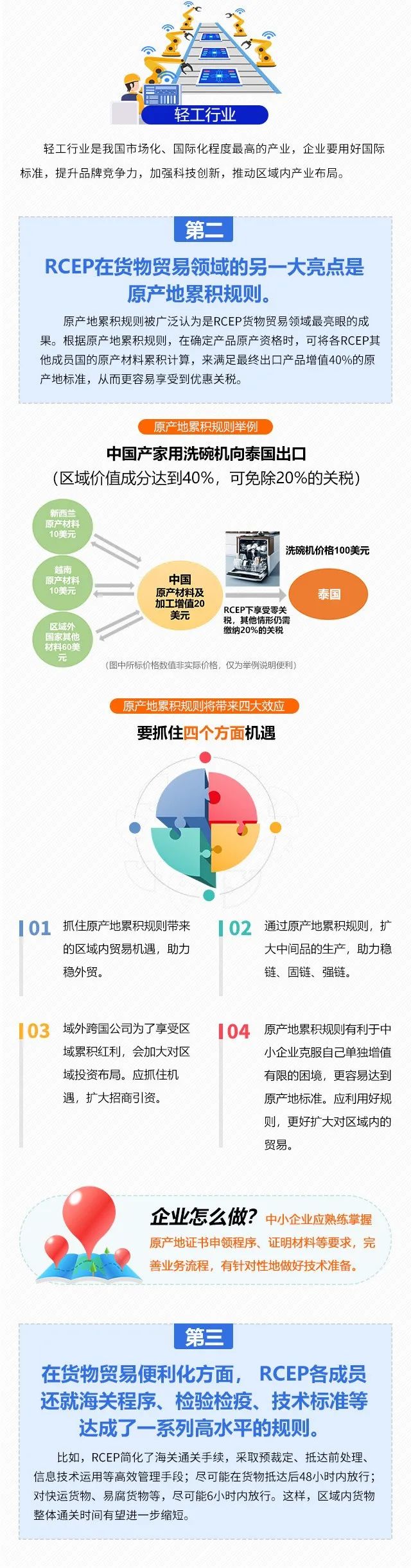 一圖讀懂 | RCEP生效啦！