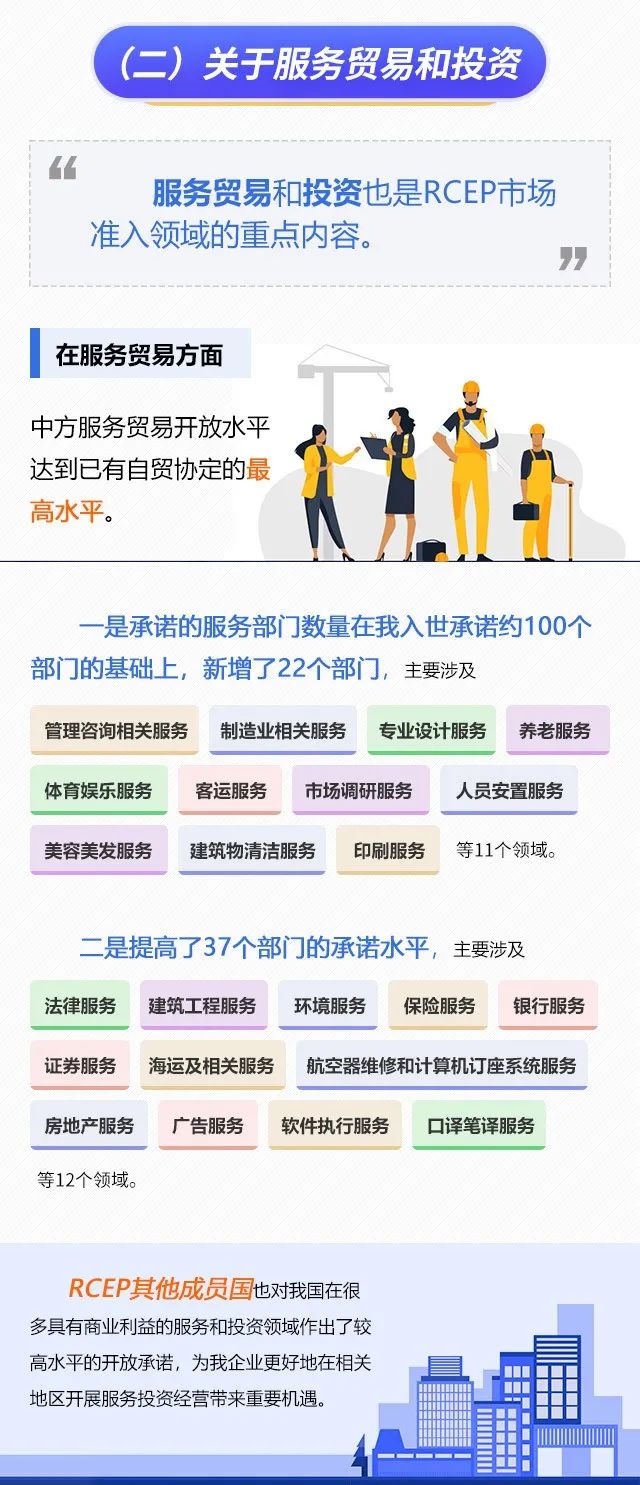 一圖讀懂 | RCEP生效啦！