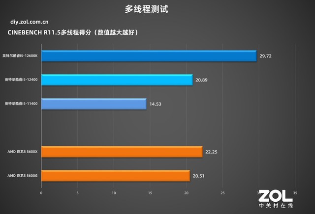 「有料评测」华硕B660吹雪主板首测：高颜值，高性能