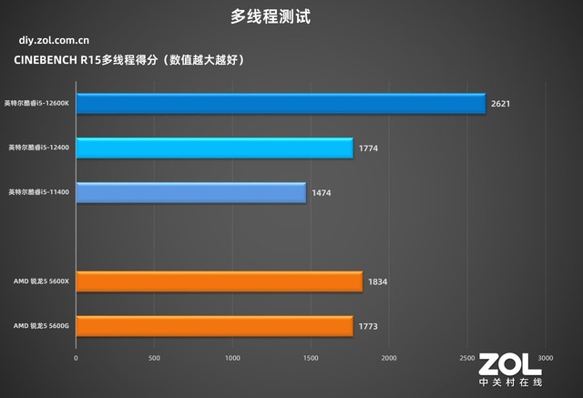 「有料评测」华硕B660吹雪主板首测：高颜值，高性能