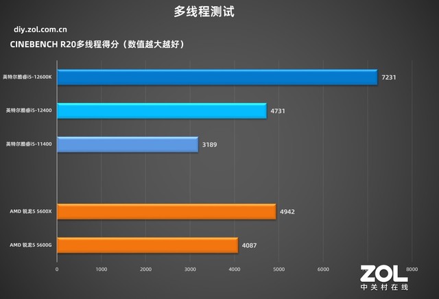 「有料评测」华硕B660吹雪主板首测：高颜值，高性能