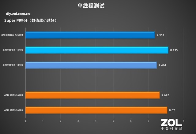 「有料评测」华硕B660吹雪主板首测：高颜值，高性能