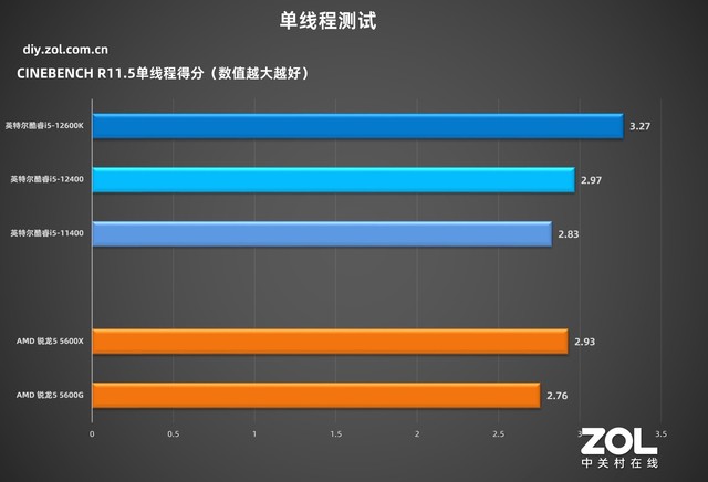 「有料评测」华硕B660吹雪主板首测：高颜值，高性能