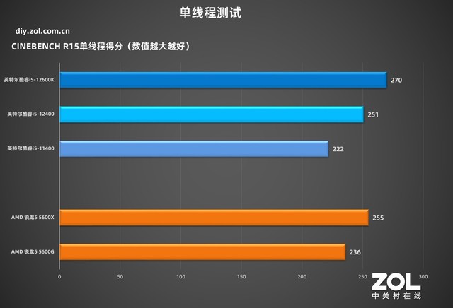 「有料评测」华硕B660吹雪主板首测：高颜值，高性能