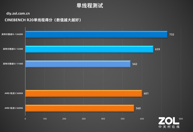 「有料评测」华硕B660吹雪主板首测：高颜值，高性能