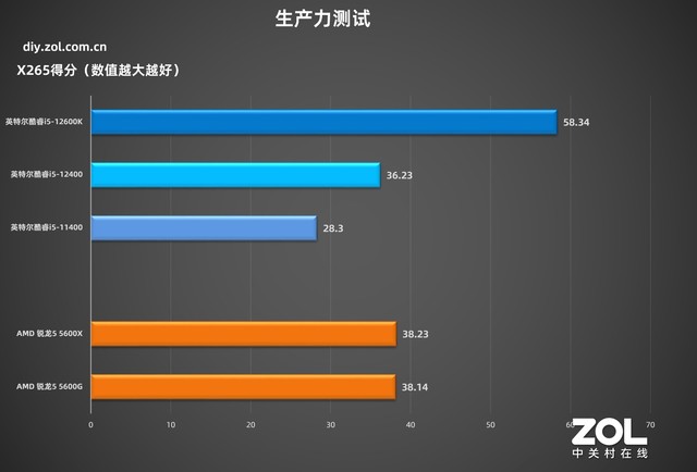 「有料评测」华硕B660吹雪主板首测：高颜值，高性能