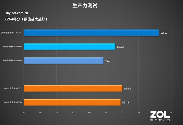 「有料评测」华硕B660吹雪主板首测：高颜值，高性能