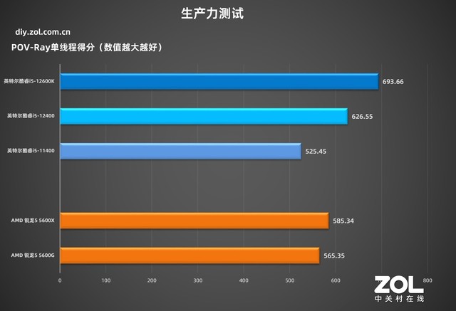 「有料评测」华硕B660吹雪主板首测：高颜值，高性能