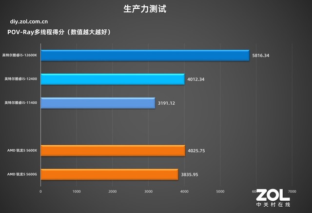 「有料评测」华硕B660吹雪主板首测：高颜值，高性能