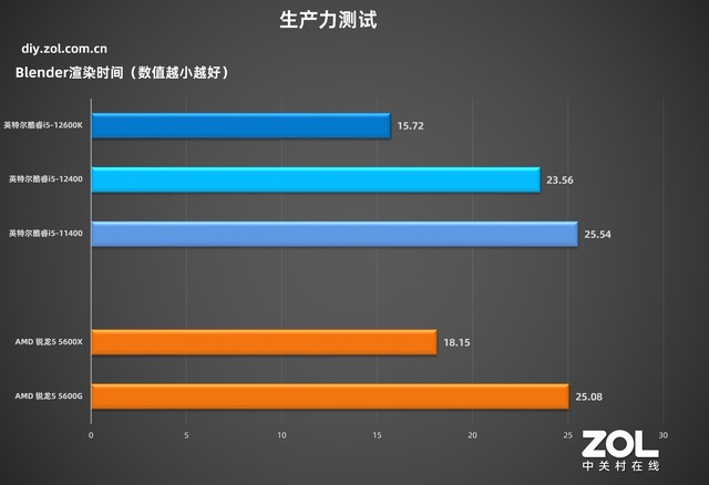 「有料评测」华硕B660吹雪主板首测：高颜值，高性能