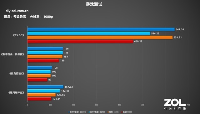 「有料评测」华硕B660吹雪主板首测：高颜值，高性能