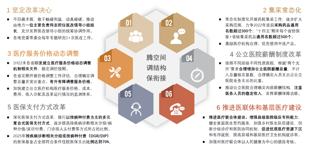 中金2022年展望 | 医药：产品力的时代，国际化的起点