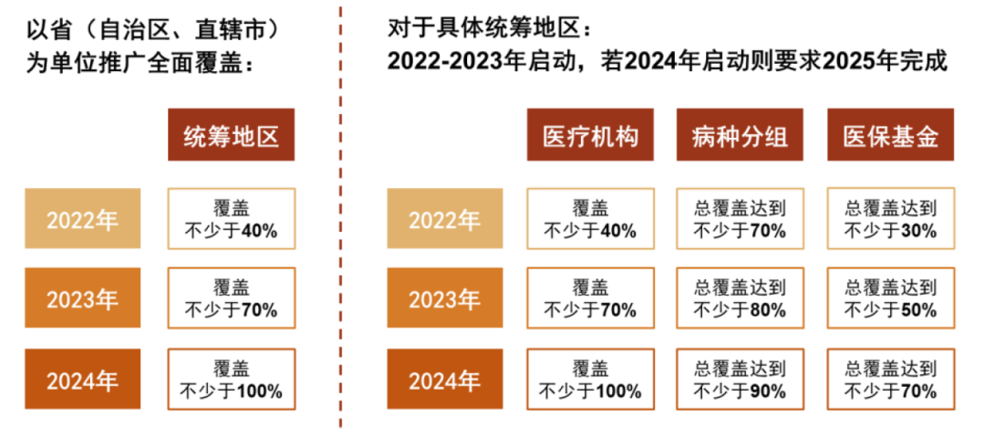 中金2022年展望 | 医药：产品力的时代，国际化的起点