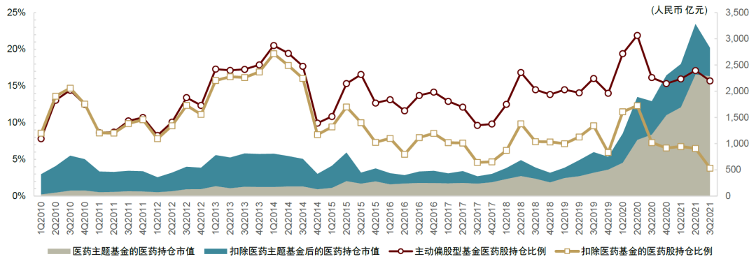 中金2022年展望 | 医药：产品力的时代，国际化的起点
