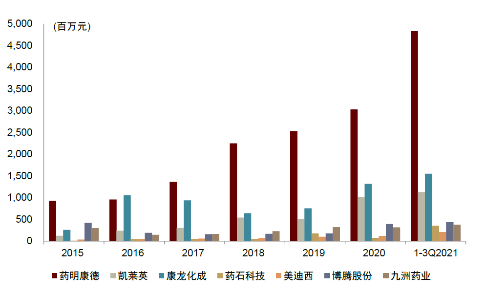 中金2022年展望 | 医药：产品力的时代，国际化的起点