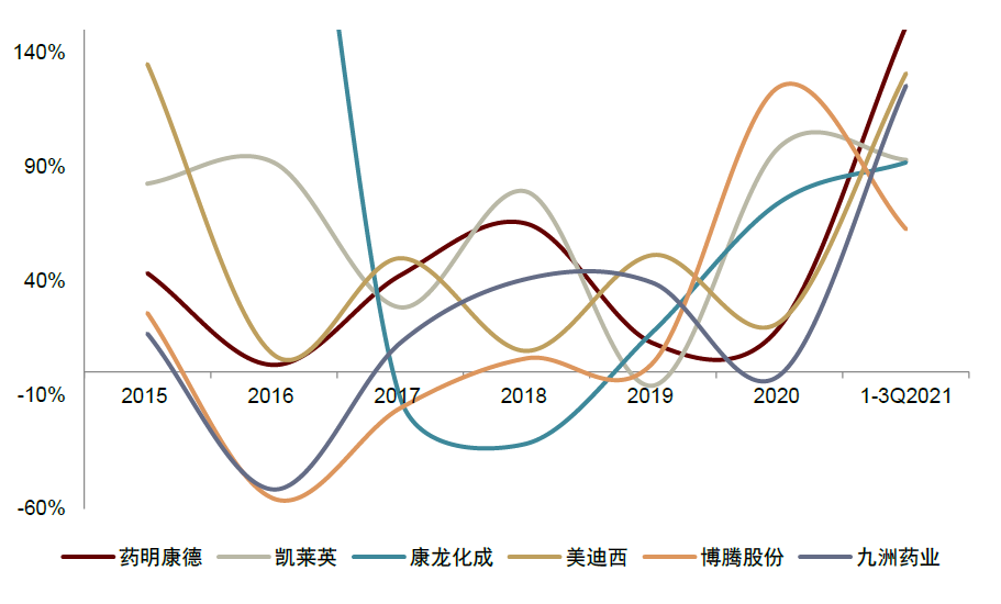 中金2022年展望 | 医药：产品力的时代，国际化的起点