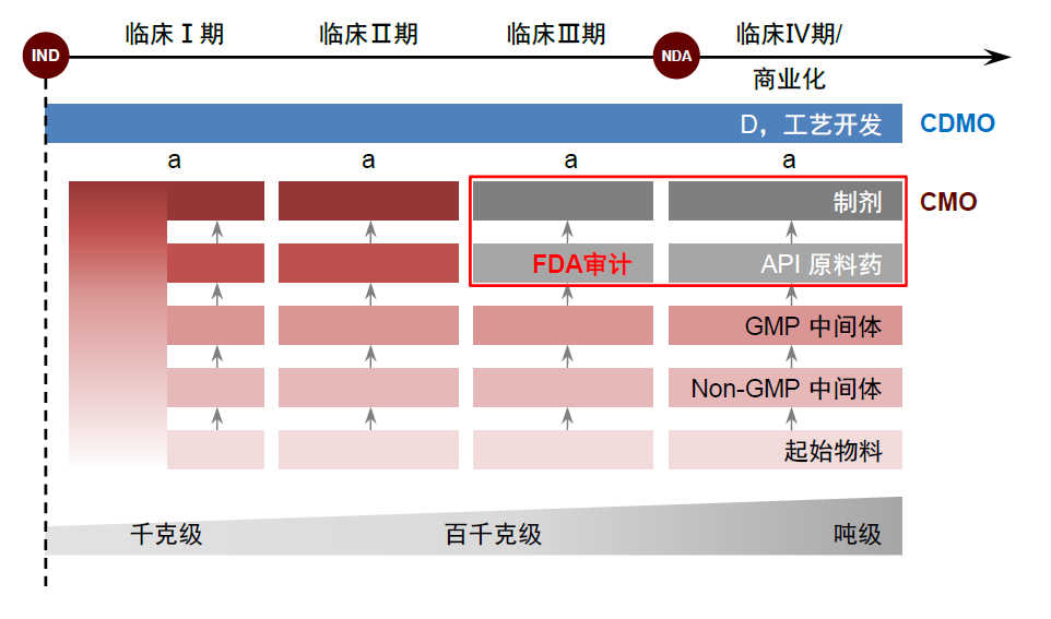 中金2022年展望 | 医药：产品力的时代，国际化的起点