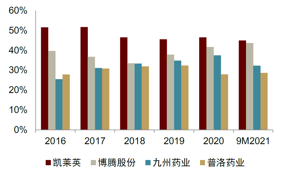 中金2022年展望 | 医药：产品力的时代，国际化的起点