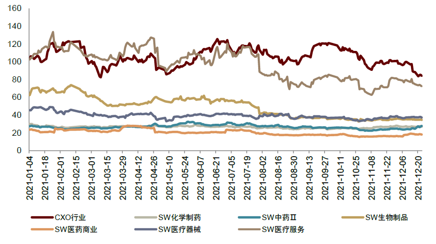 中金2022年展望 | 医药：产品力的时代，国际化的起点