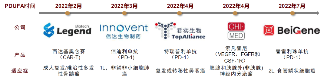 中金2022年展望 | 医药：产品力的时代，国际化的起点