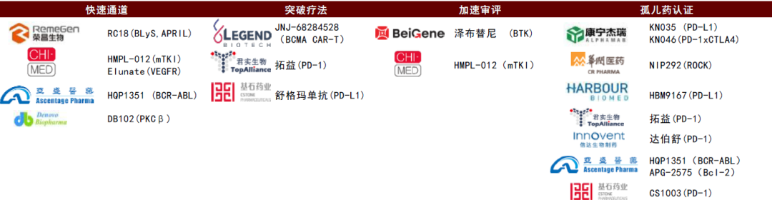 中金2022年展望 | 医药：产品力的时代，国际化的起点