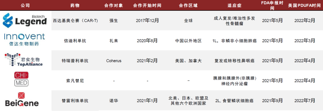 中金2022年展望 | 医药：产品力的时代，国际化的起点