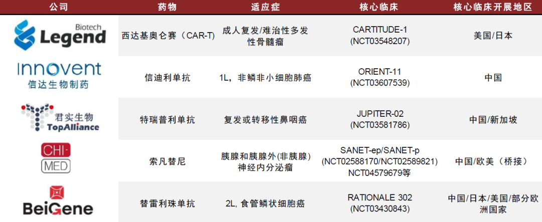 中金2022年展望 | 医药：产品力的时代，国际化的起点