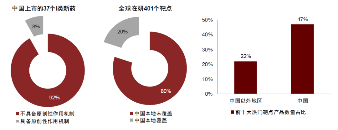 中金2022年展望 | 医药：产品力的时代，国际化的起点