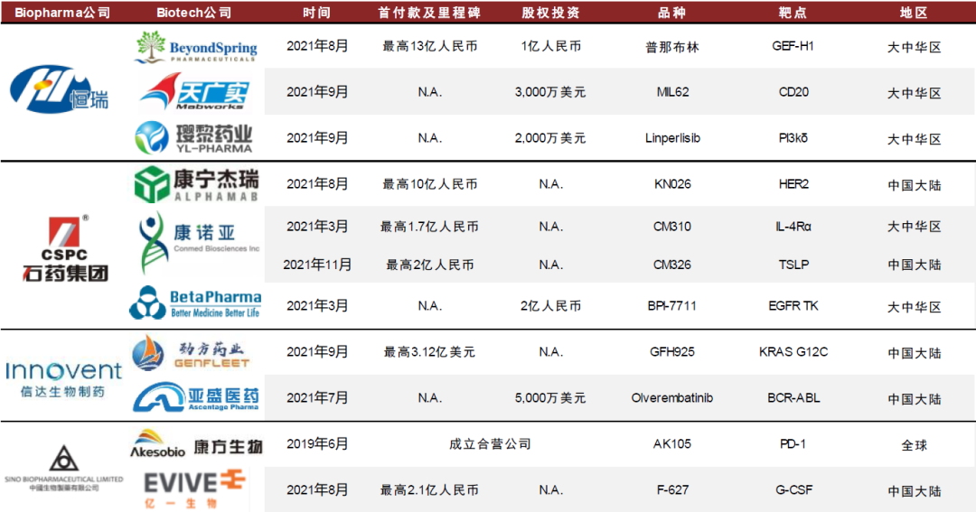 中金2022年展望 | 医药：产品力的时代，国际化的起点
