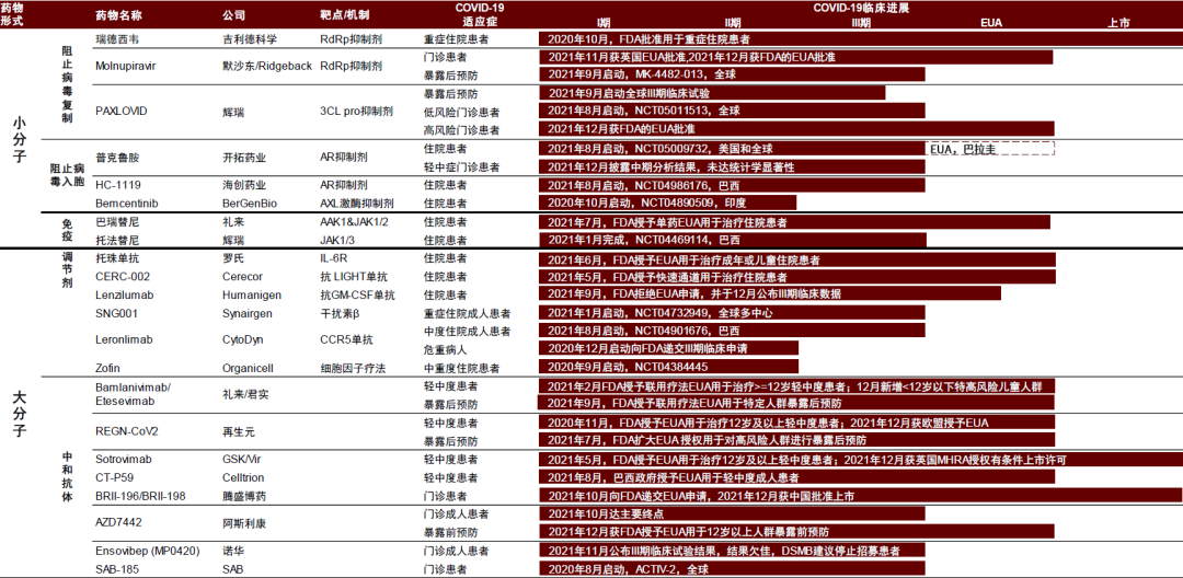 中金2022年展望 | 医药：产品力的时代，国际化的起点