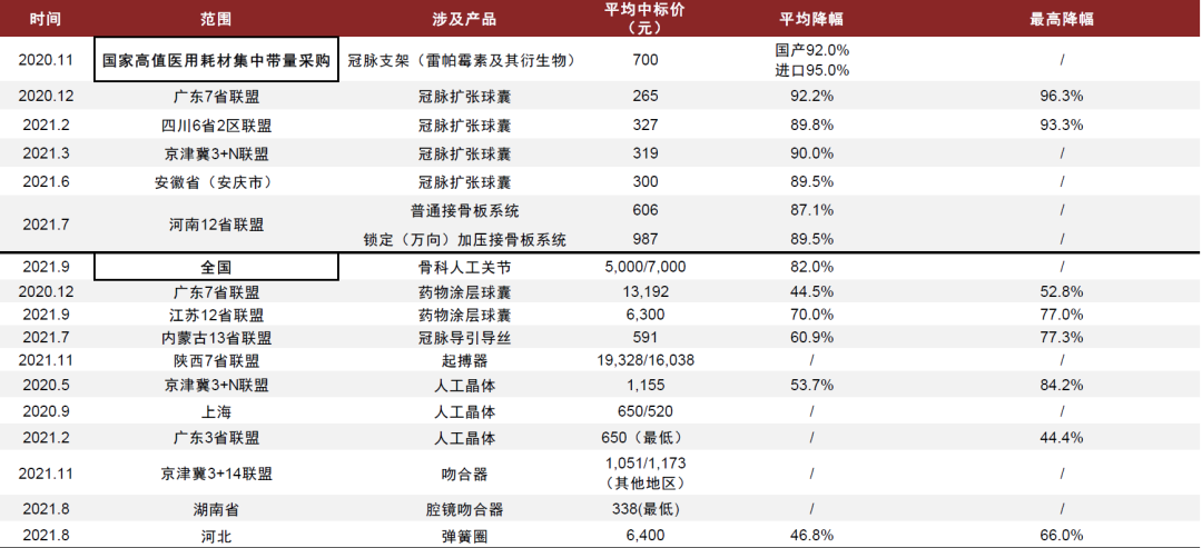 中金2022年展望 | 医药：产品力的时代，国际化的起点