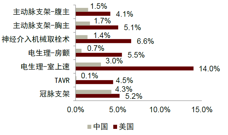 中金2022年展望 | 医药：产品力的时代，国际化的起点