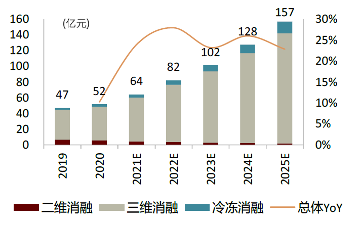 中金2022年展望 | 医药：产品力的时代，国际化的起点