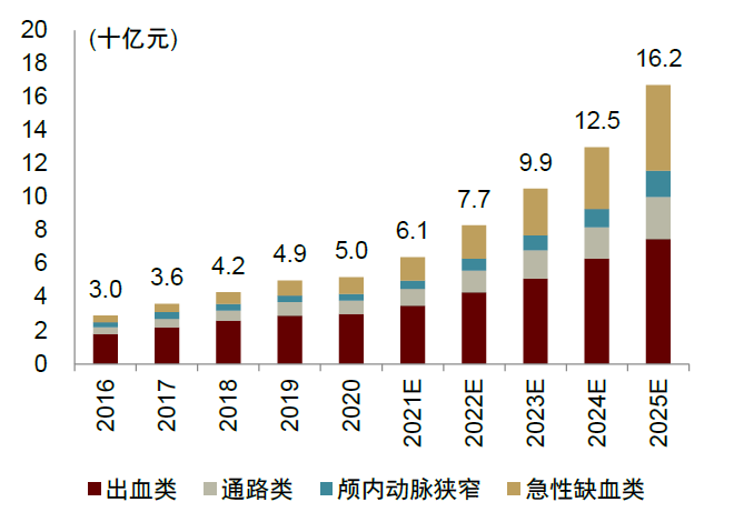 中金2022年展望 | 医药：产品力的时代，国际化的起点