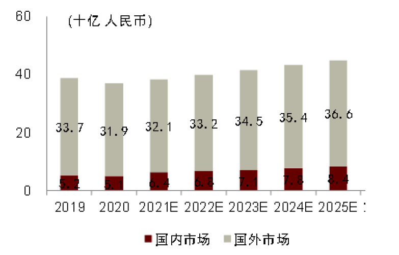 中金2022年展望 | 医药：产品力的时代，国际化的起点