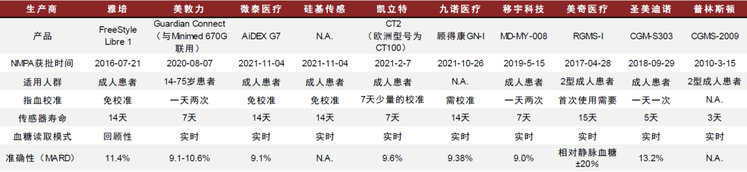 中金2022年展望 | 医药：产品力的时代，国际化的起点