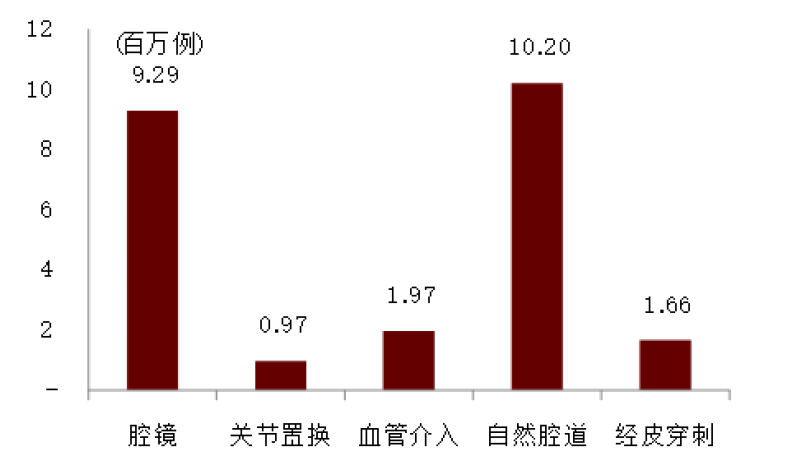 中金2022年展望 | 医药：产品力的时代，国际化的起点