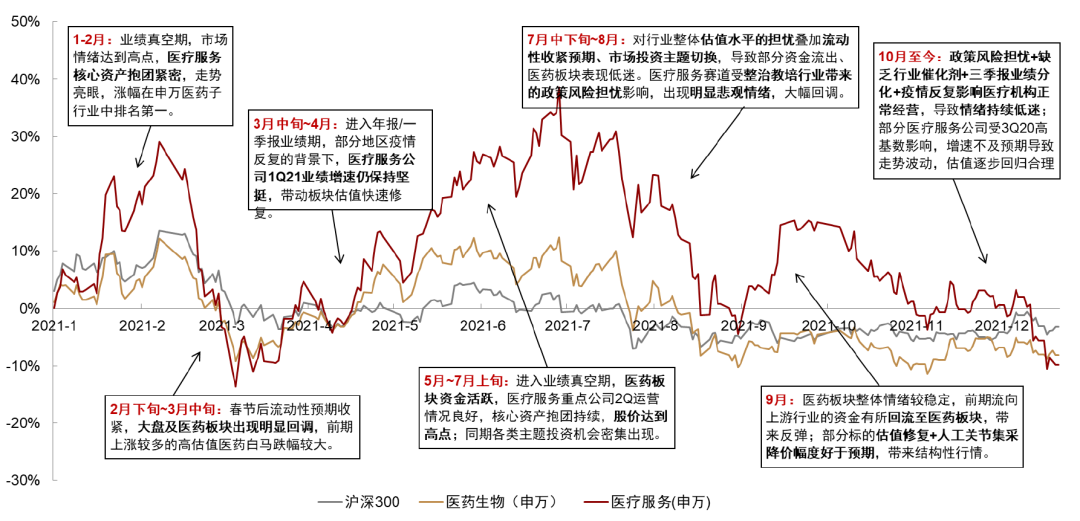 中金2022年展望 | 医药：产品力的时代，国际化的起点