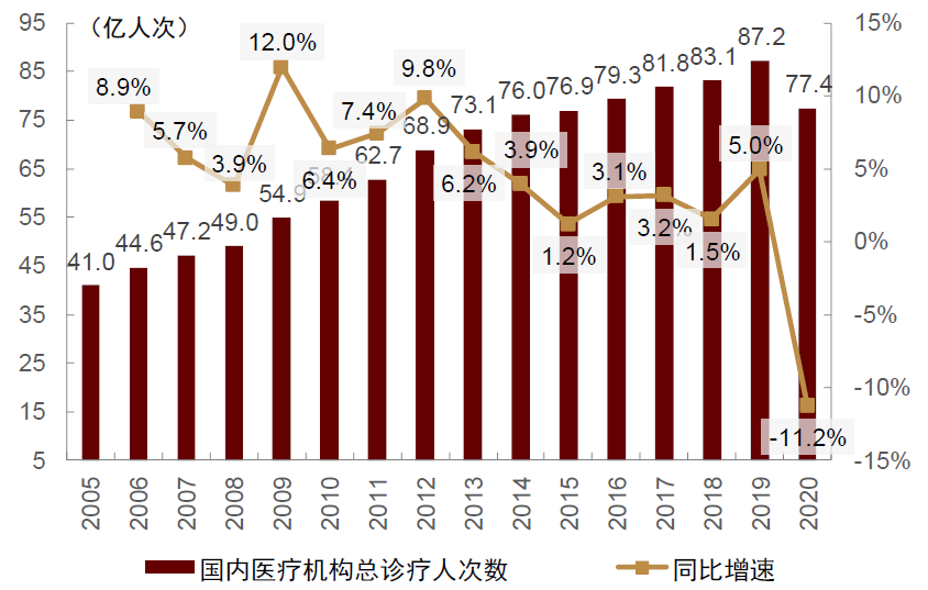 中金2022年展望 | 医药：产品力的时代，国际化的起点