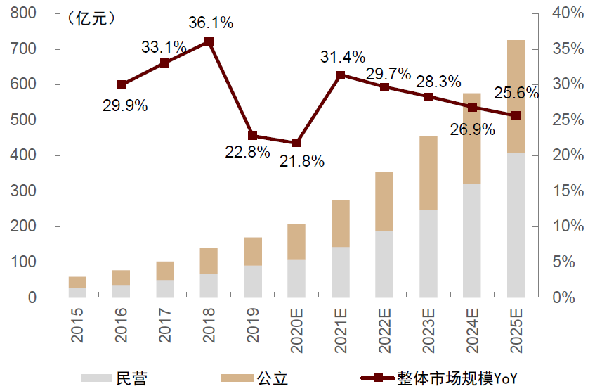 中金2022年展望 | 医药：产品力的时代，国际化的起点