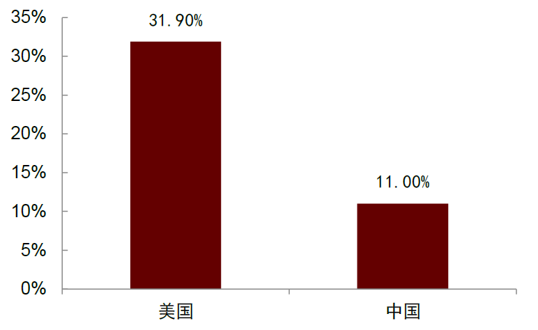 中金2022年展望 | 医药：产品力的时代，国际化的起点