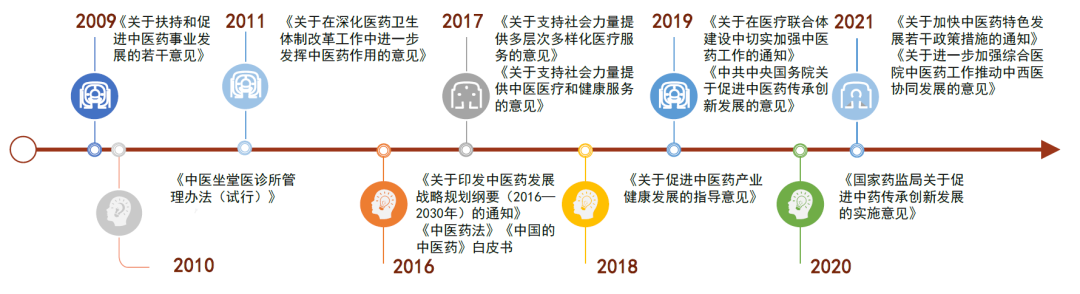 中金2022年展望 | 医药：产品力的时代，国际化的起点