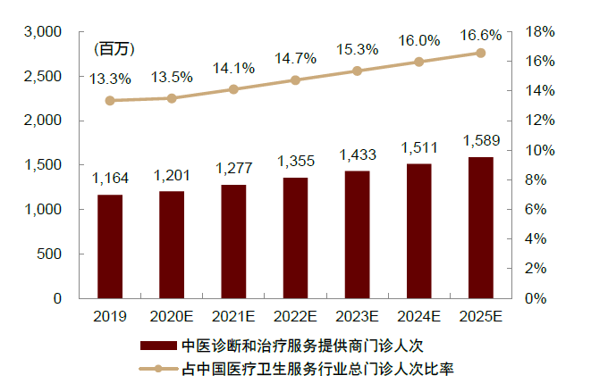 中金2022年展望 | 医药：产品力的时代，国际化的起点
