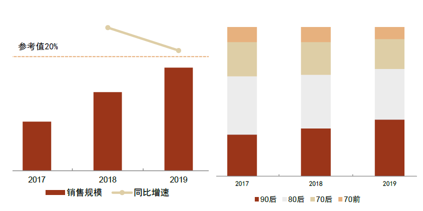 中金2022年展望 | 医药：产品力的时代，国际化的起点