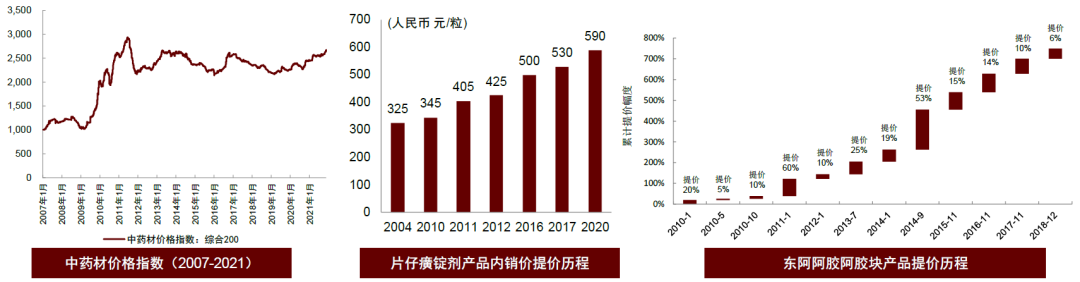 中金2022年展望 | 医药：产品力的时代，国际化的起点