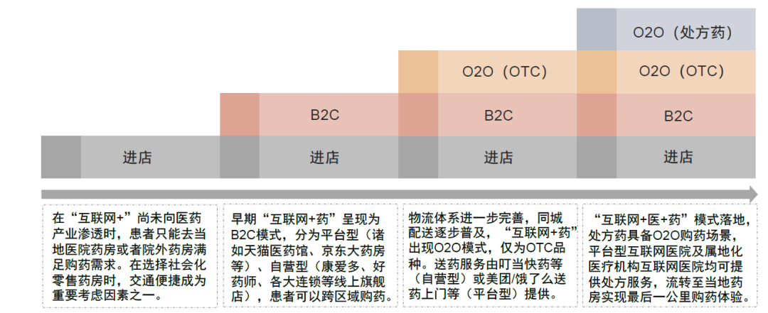 中金2022年展望 | 医药：产品力的时代，国际化的起点