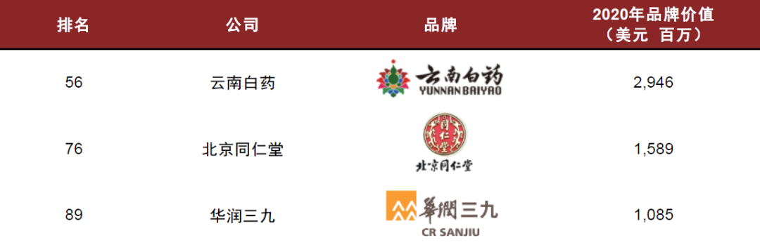 中金2022年展望 | 医药：产品力的时代，国际化的起点