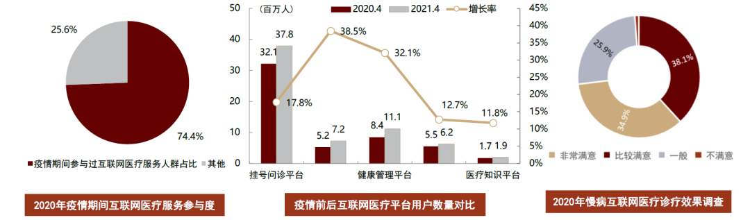 中金2022年展望 | 医药：产品力的时代，国际化的起点